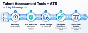 talent assessment tools with ats