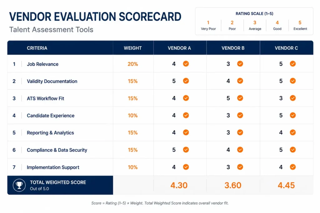 Vendor scorecard for how to choose top talent assessment tools for HR