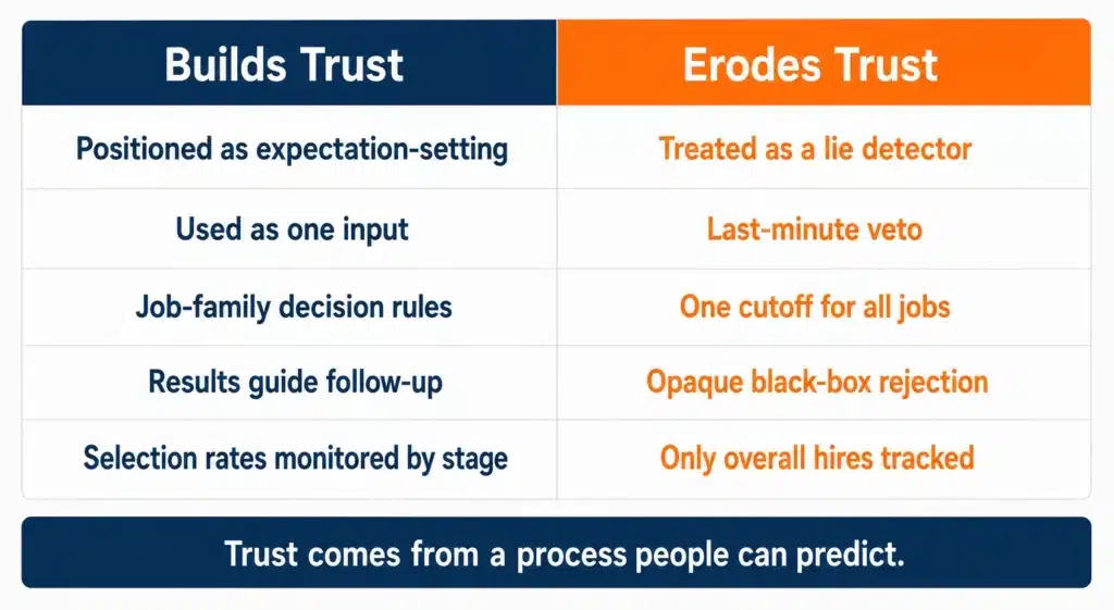 Infographic on using honesty tests for hiring and workplace trust without eroding it