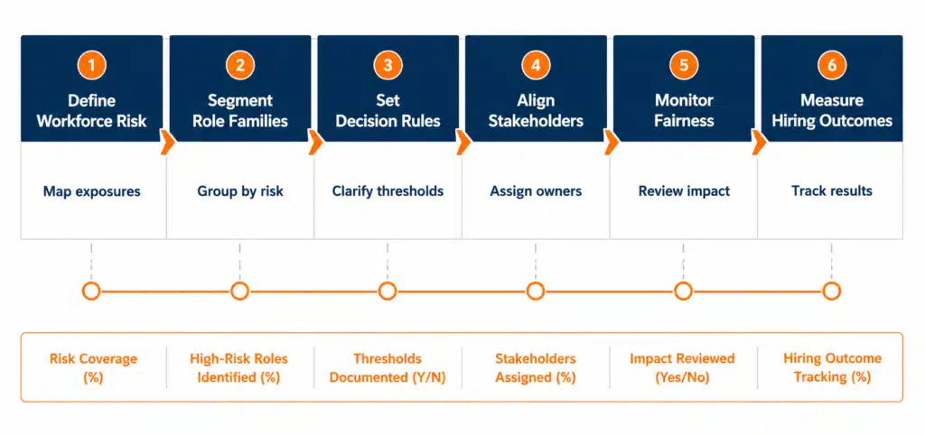 Framework for integrity and honesty assessment strategies for HR leaders
