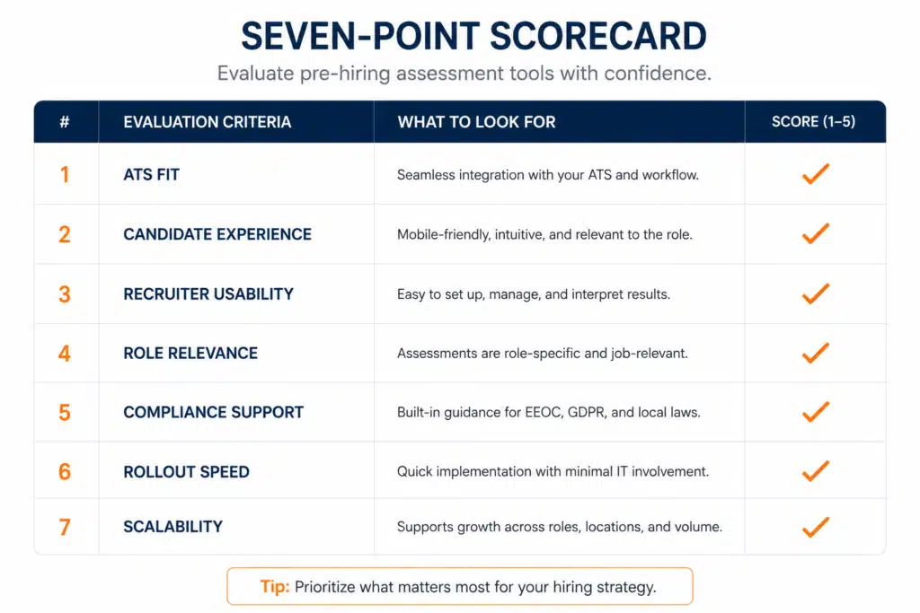 Seven point scorecard for evaluating easy to integrate pre-hiring assessment tools for HR