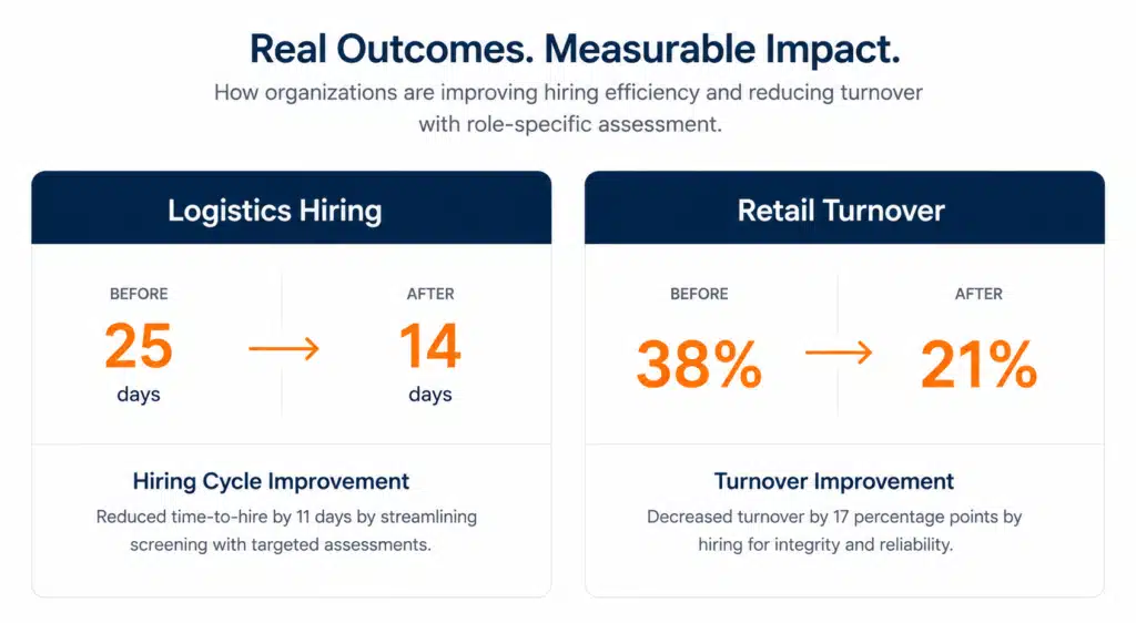 Case study metrics showing faster logistics hiring and lower retail turnover after pre-hiring assessment implementation