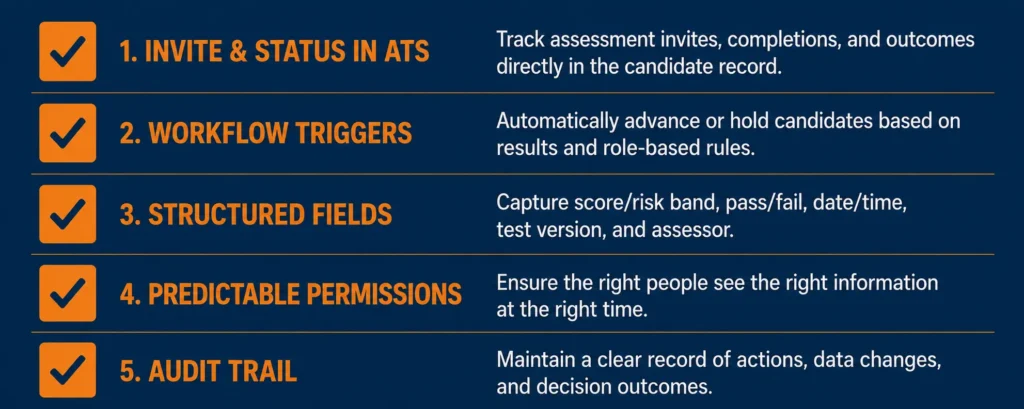 Checklist infographic of non-negotiables for talent assessment tools that integrate with ATS